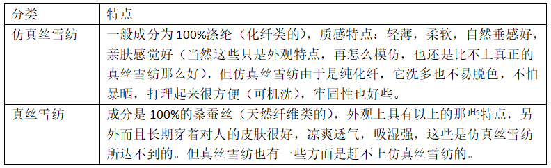 雪紡<a href=http://m.jhxg.com.cn/ target='_blank'>面料</a>分類及其特點(diǎn)