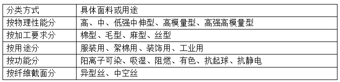滌綸短纖維<a href=http://m.jhxg.com.cn/ target='_blank'>面料</a>